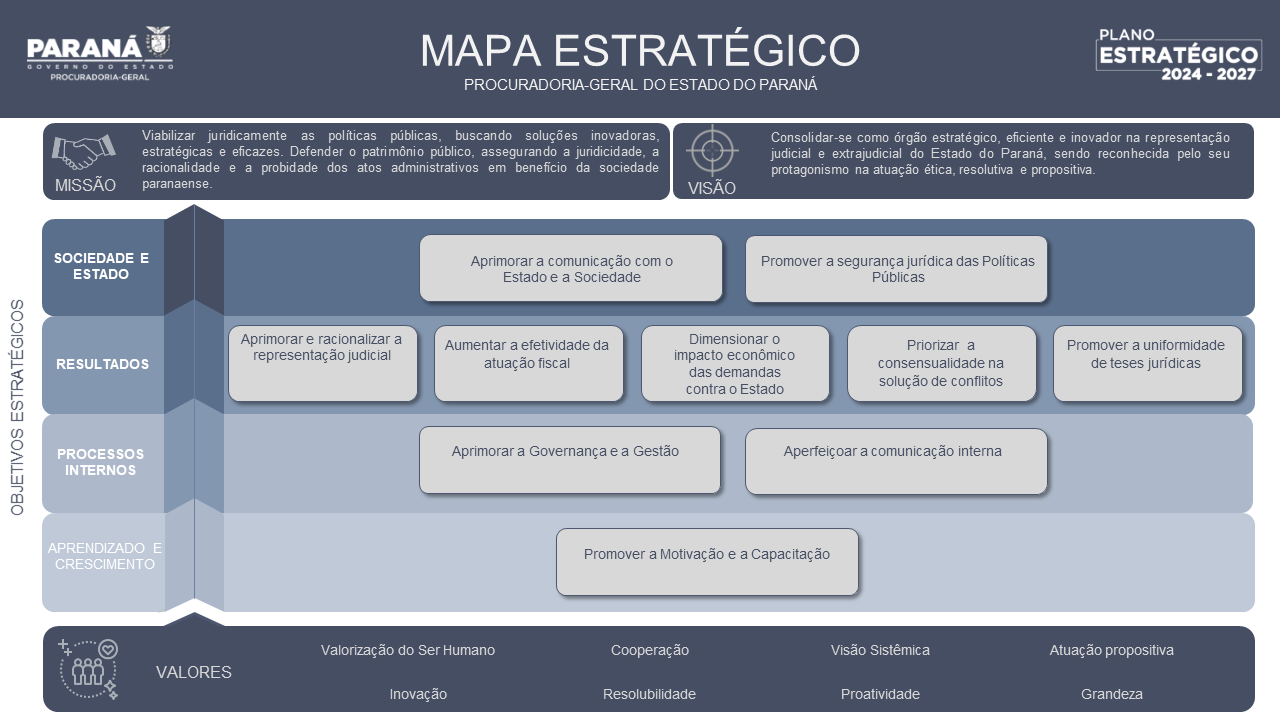 Mapa estratégico 2025