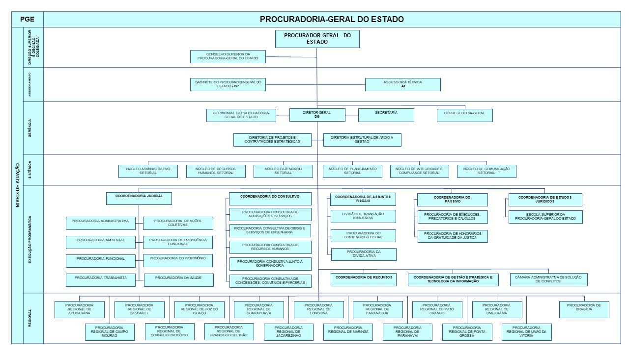 organograma